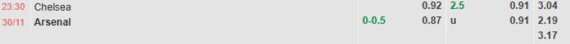 ti-le-keo-tran-chelsea-arsenal