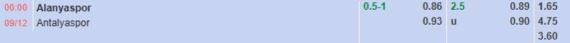 ti-le-keo-tran-alanyaspor-vs-antalyaspor