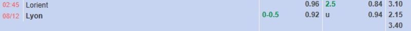 ti-le-keo-tran-lorient-vs-lyon