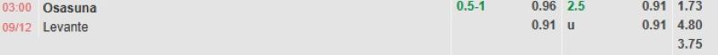 ti-le-keo-tran-osasuna-vs-levante
