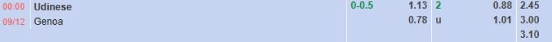 ti-le-keo-tran-udinese-vs-genoa